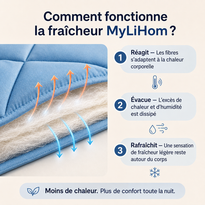 Couverture Rafraîchissante MyLiHom™
