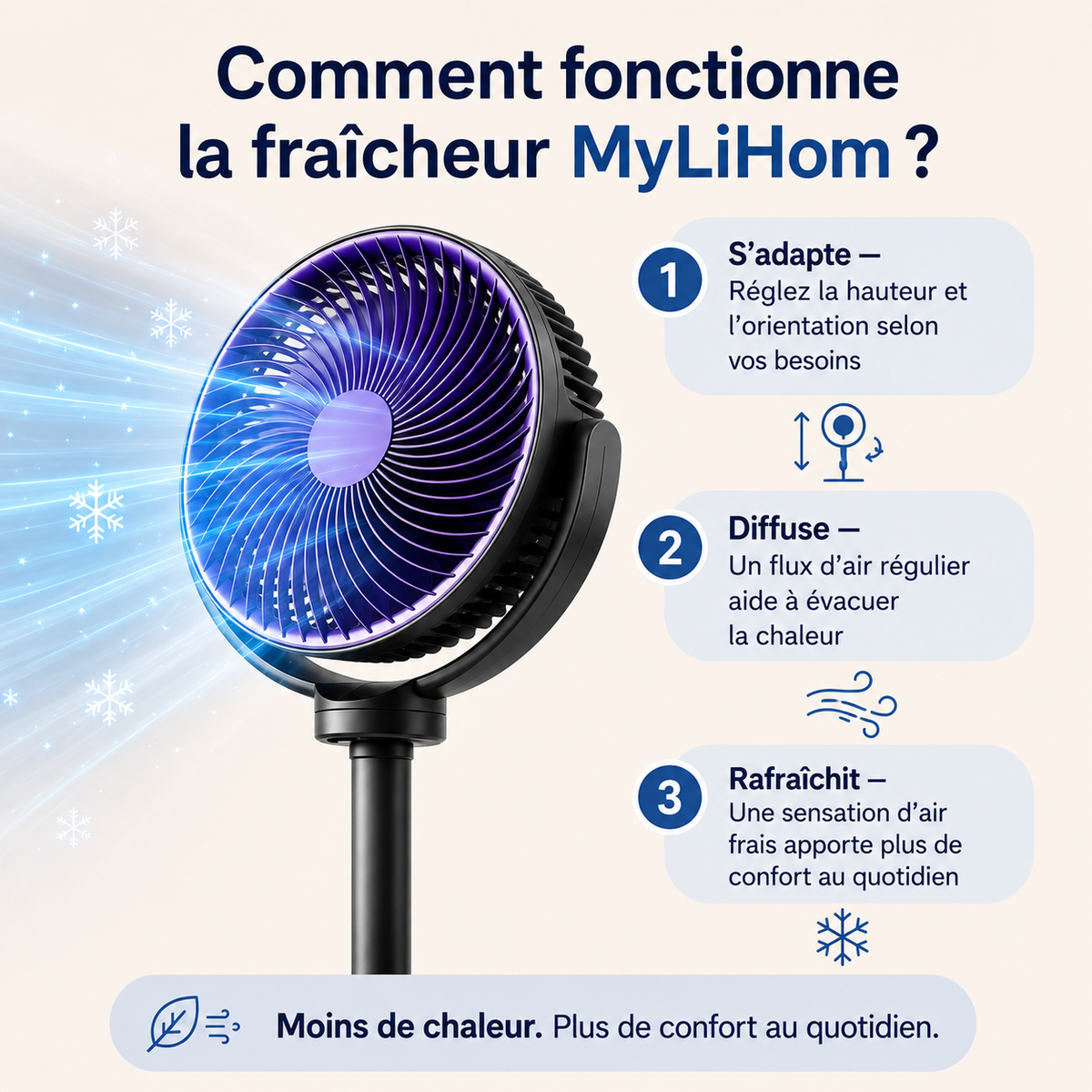 Ventilateur d'air frais ❄️ - Télescopique 3-en-1