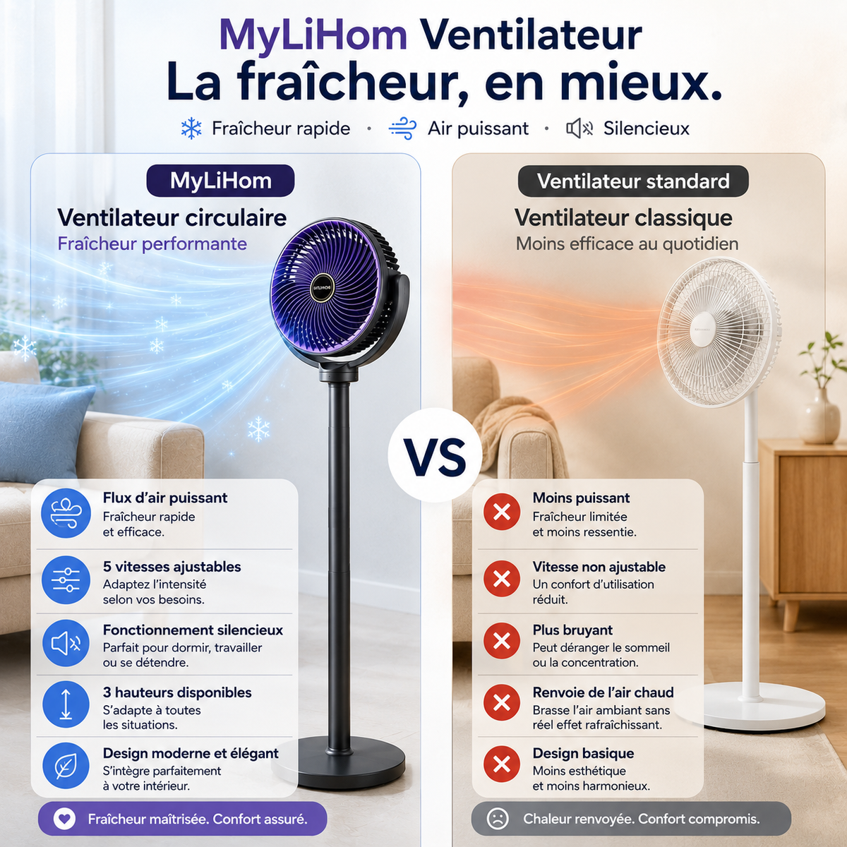 Ventilateur d'air frais ❄️ - Télescopique 3-en-1